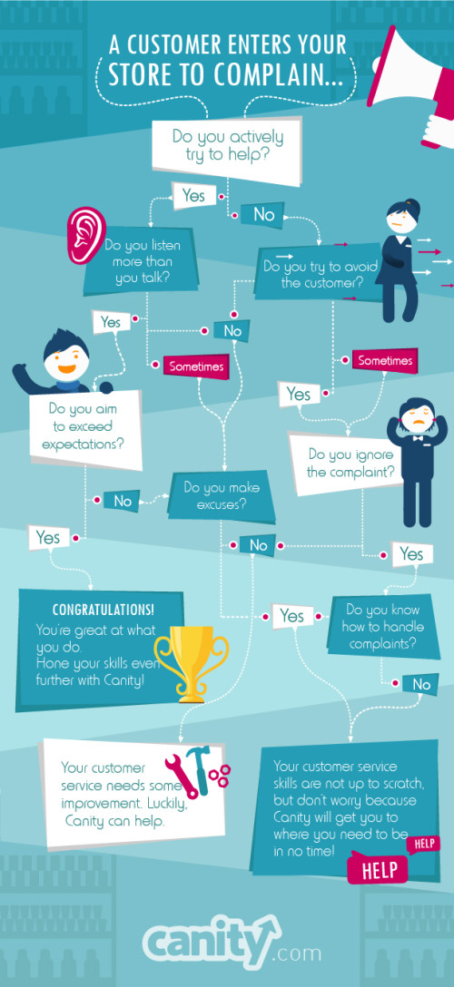 Customer Service Quiz Canity