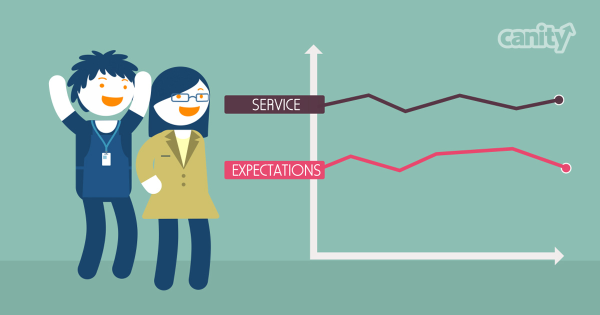 Unsatisfied dependency exception. Customer expectations. meet expectations. customer analysis. growing dependency.